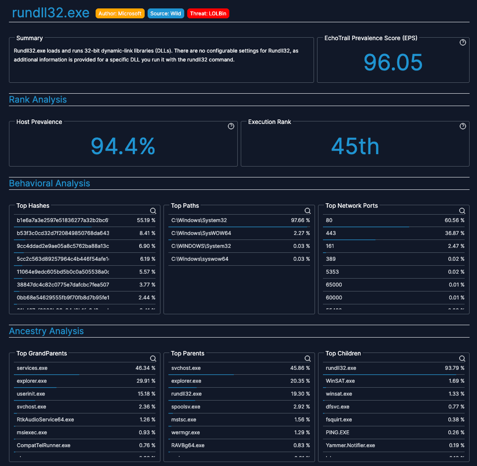 EchoTrail Insights Screenshot