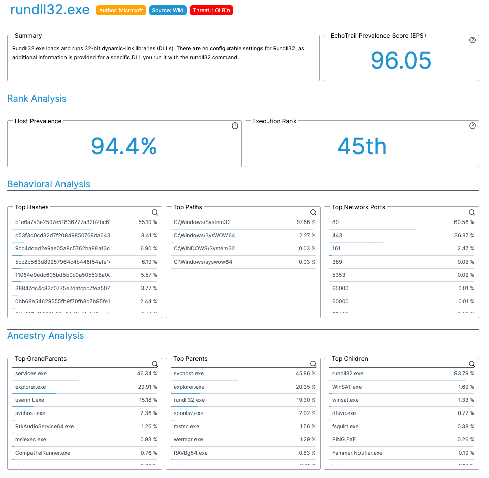 EchoTrail Insights Screenshot