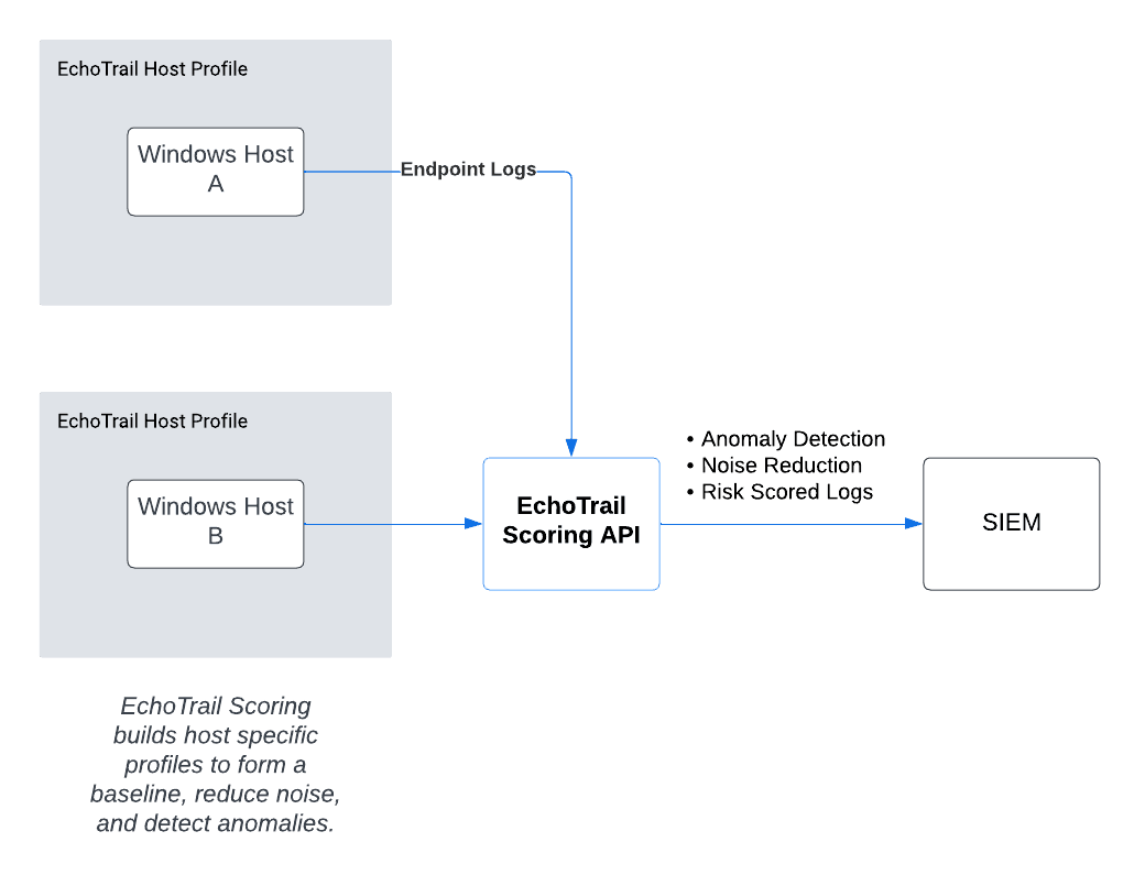 EchoTrail Insights Screenshot