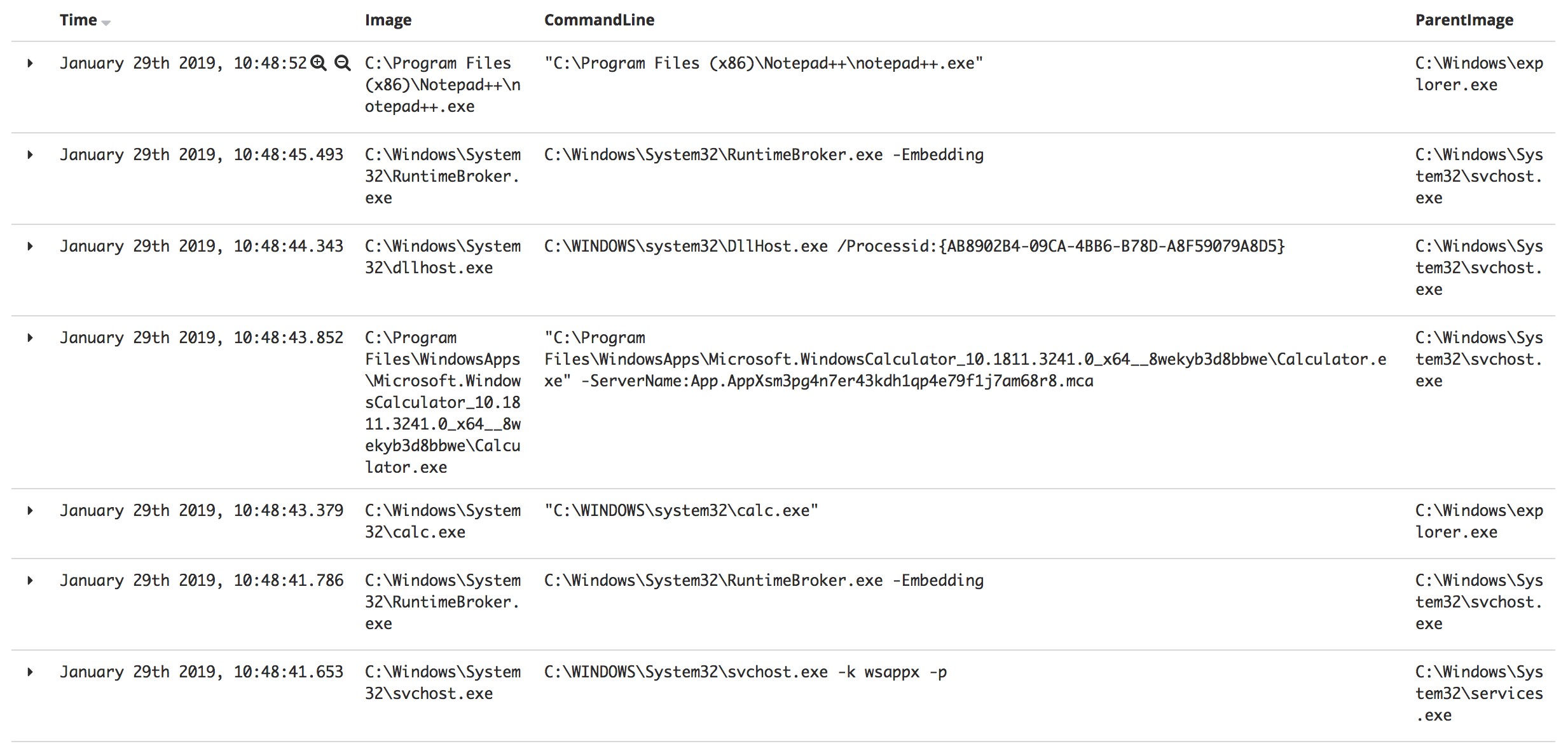 kibana results